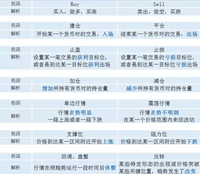 交易者是什么术语