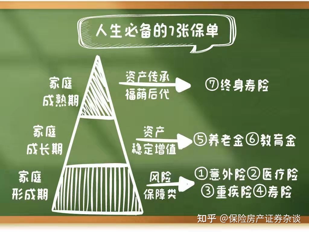 个人如何购买保险合适一些