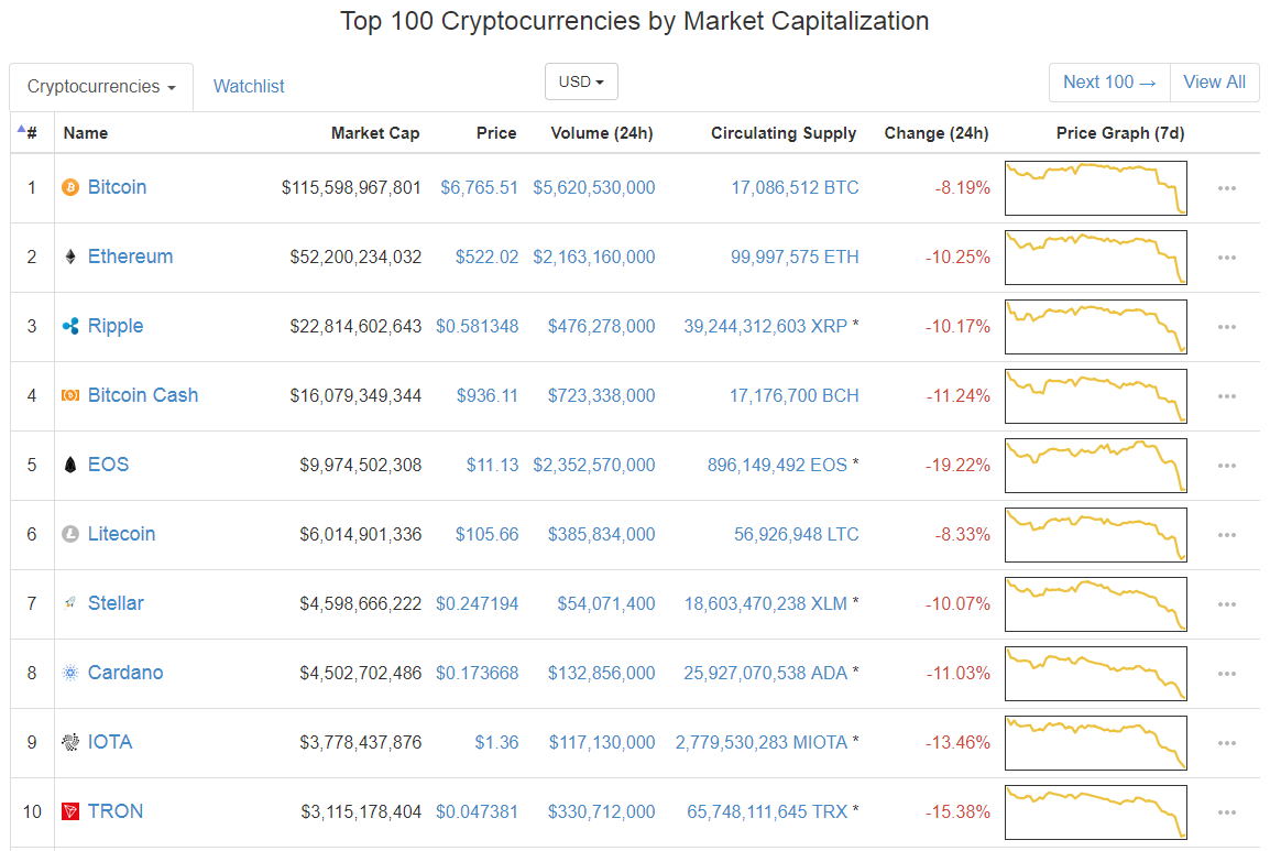 交易所交易量查询网站 交易所交易量查询网站