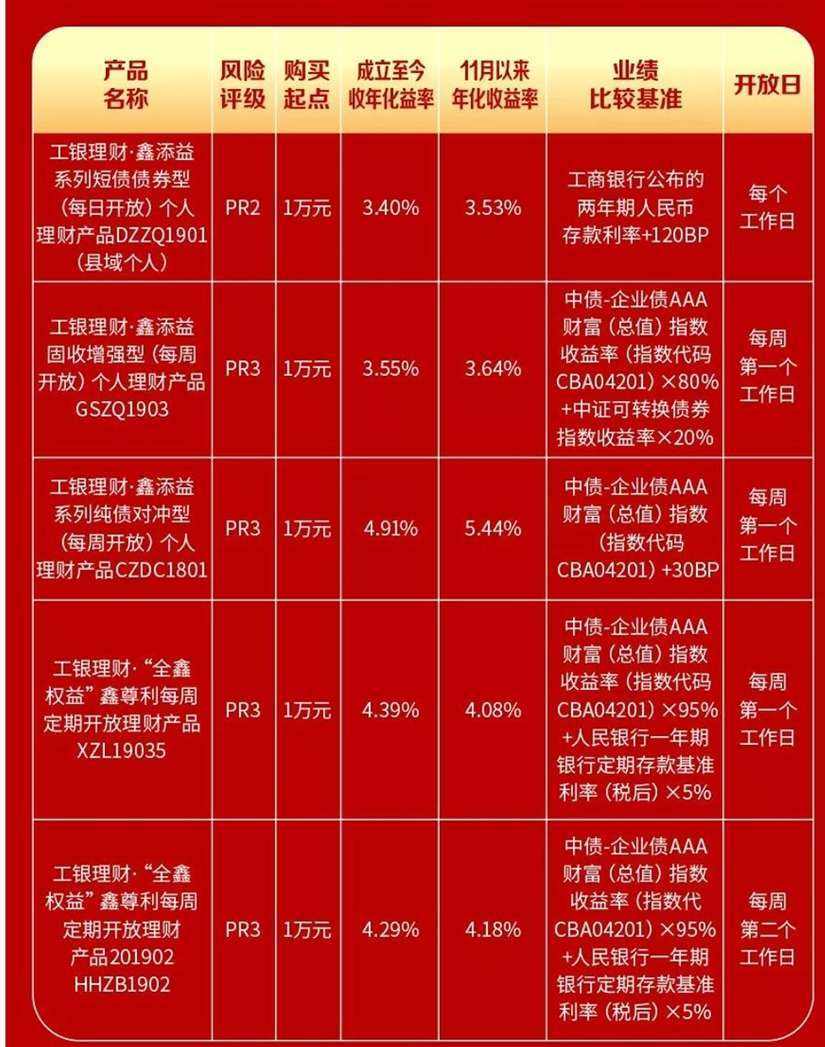 工行贵金属理财(工商银行贵金属交易测评)-第1张图片-求股网